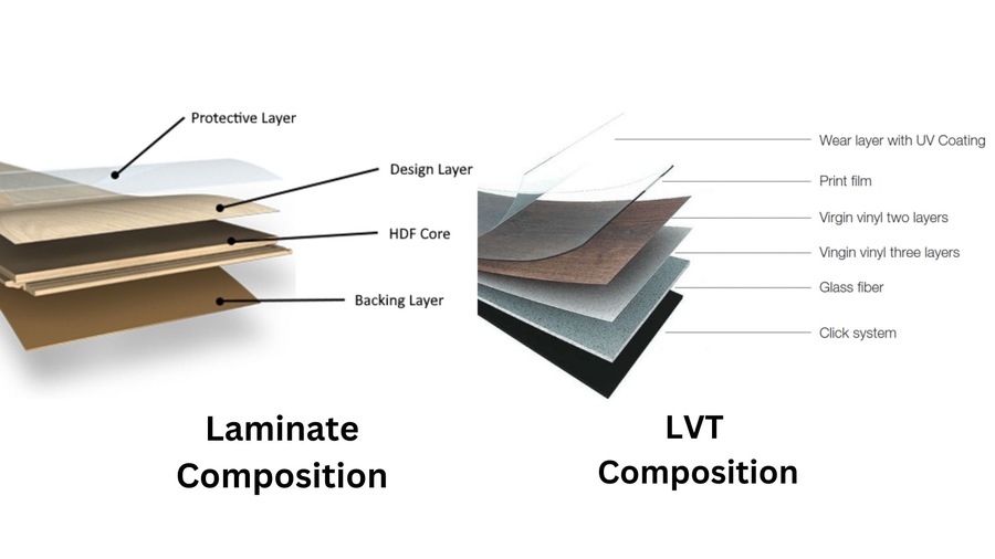 LVT and Laminate Composition