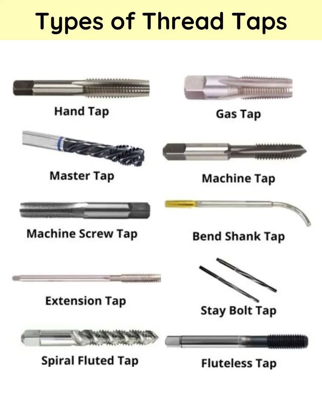 Types of Pipe thread Taps