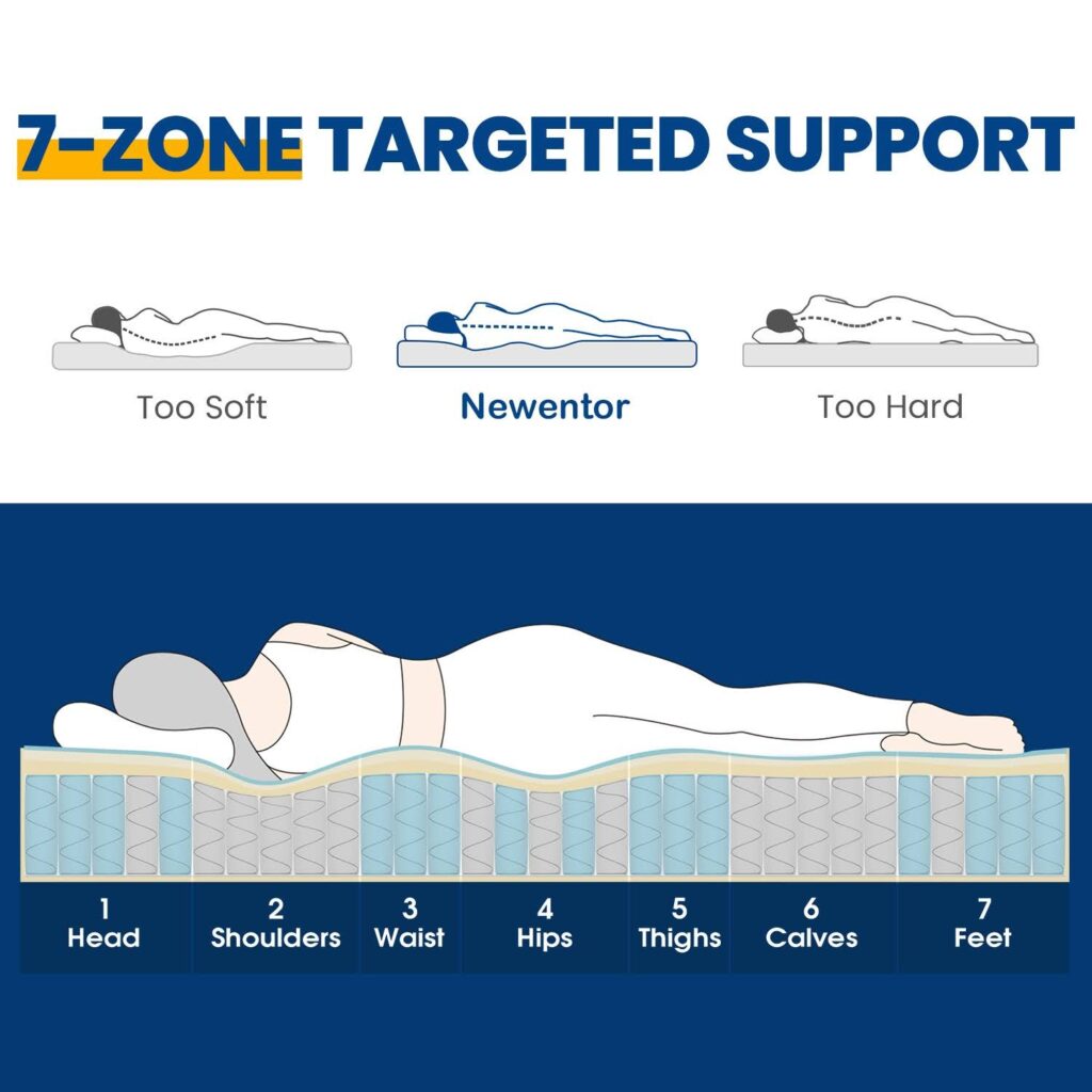 Our Mattress Recommendations