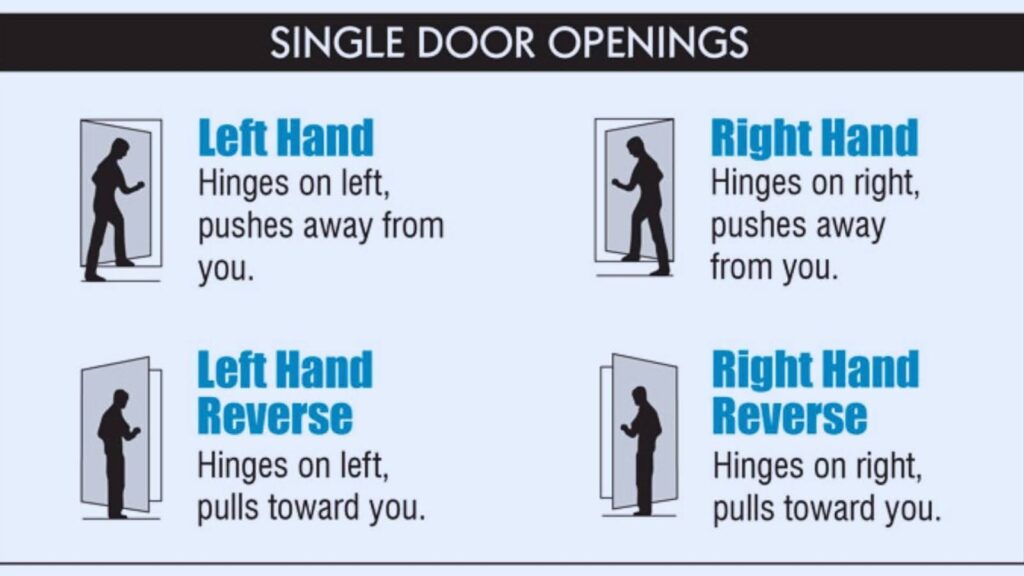 Door Swing Direction Chart (Single Doors)