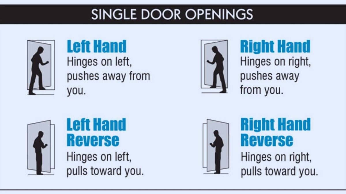 Door Swing Direction Chart Explained for Beginners - Home Briefings