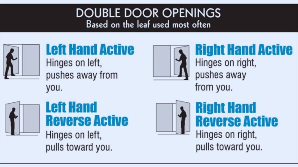 Double Door Swing Direction Chart